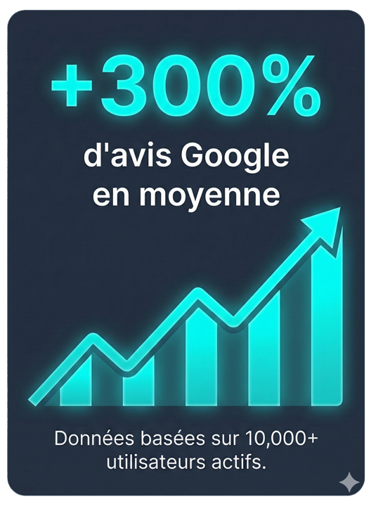 Performance avis google +300 % KIPFUL